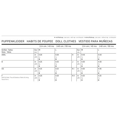 Střih Burda číslo 7753 oblečky pro panenky