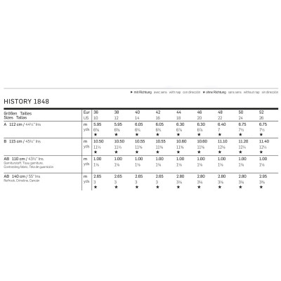 Střih Burda číslo 2768 biedermeierovské šaty se spodničkou
