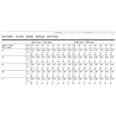 Střih Burda číslo 7977 středověké šaty, hradní paní, královna