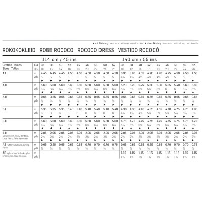 Střih Burda číslo 2447 rokokové šaty