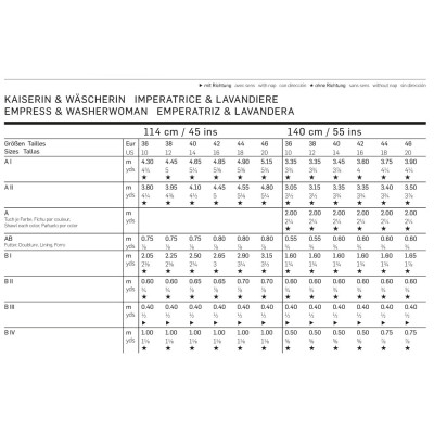 Střih Burda číslo 2479 šaty na císařovnu, šaty na pradlenu