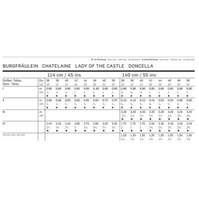 Střih Burda číslo 2509 středověké šaty, klobouk se závojem