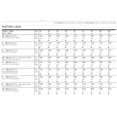 Střih Burda číslo 2767 pánský frak / oblek z roku 1848