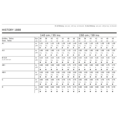 Střih Burda číslo 7880 viktoriánské šaty (rok 1888)